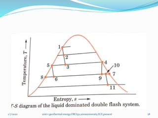 1/7/2020 unit v geothermal energy,ORO551,annauniversity,ECE,psnacet 28
 
