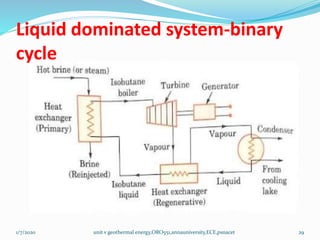 Liquid dominated system-binary
cycle
1/7/2020 unit v geothermal energy,ORO551,annauniversity,ECE,psnacet 29
 