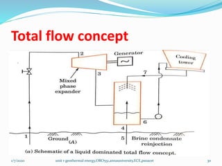 Total flow concept
1/7/2020 unit v geothermal energy,ORO551,annauniversity,ECE,psnacet 30
 