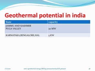 Geothermal potential in india
State capacity
JAMMU AND KASHMIR
PUGA VALLEY 20 MW
KARNATAKA,BENGALORE,HAL 5 KW
1/7/2020 unit v geothermal energy,ORO551,annauniversity,ECE,psnacet 38
 