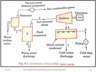 1/7/2020 unit v geothermal energy,ORO551,annauniversity,ECE,psnacet 45
 