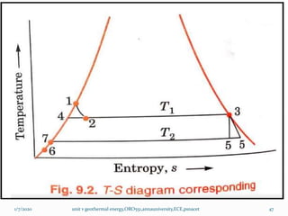 1/7/2020 unit v geothermal energy,ORO551,annauniversity,ECE,psnacet 47
 