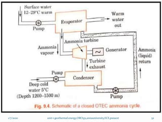1/7/2020 unit v geothermal energy,ORO551,annauniversity,ECE,psnacet 52
 