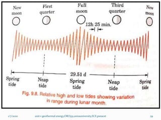 1/7/2020 unit v geothermal energy,ORO551,annauniversity,ECE,psnacet 59
 