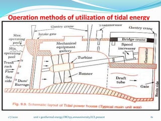 Operation methods of utilization of tidal energy
1/7/2020 unit v geothermal energy,ORO551,annauniversity,ECE,psnacet 61
 