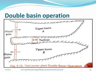Double basin operation
1/7/2020 unit v geothermal energy,ORO551,annauniversity,ECE,psnacet 65
 