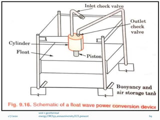 1/7/2020
unit v geothermal
energy,ORO551,annauniversity,ECE,psnacet 69
 