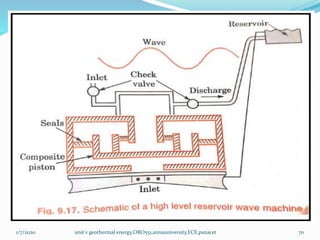 1/7/2020 unit v geothermal energy,ORO551,annauniversity,ECE,psnacet 70
 