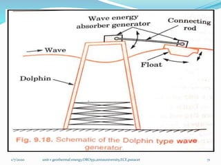 1/7/2020 unit v geothermal energy,ORO551,annauniversity,ECE,psnacet 71
 