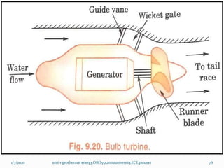1/7/2020 unit v geothermal energy,ORO551,annauniversity,ECE,psnacet 76
 