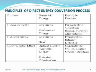 PRINCIPLES OF DIRECT ENERGY CONVERSION PROCESS
1/7/2020 unit v geothermal energy,ORO551,annauniversity,ECE,psnacet 81
 