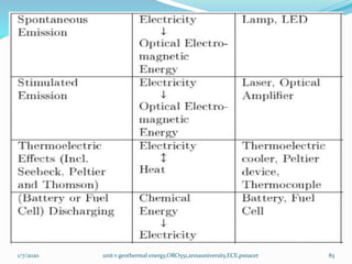 1/7/2020 unit v geothermal energy,ORO551,annauniversity,ECE,psnacet 83
 