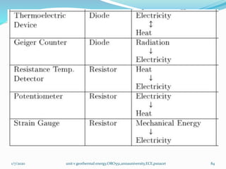 1/7/2020 unit v geothermal energy,ORO551,annauniversity,ECE,psnacet 84
 