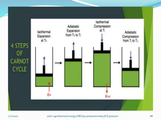 1/7/2020 unit v geothermal energy,ORO551,annauniversity,ECE,psnacet 86
 
