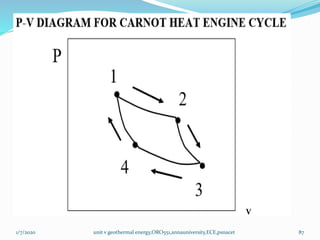 1/7/2020 unit v geothermal energy,ORO551,annauniversity,ECE,psnacet 87
V
 
