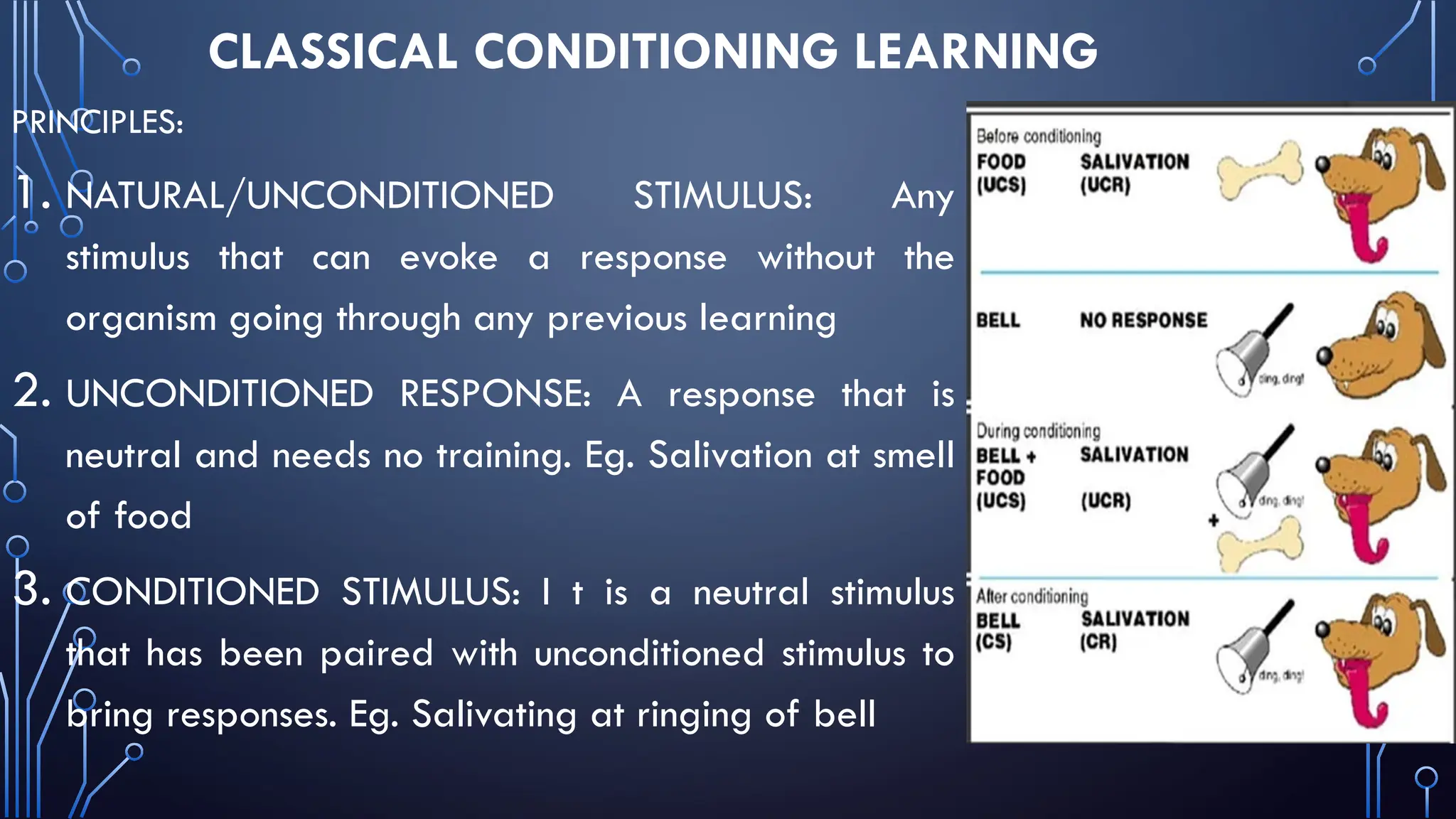 CLASSICAL CONDITIONING LEARNING
PRINCIPLES:
1. NATURAL/UNCONDITIONED STIMULUS: Any
stimulus that can evoke a response without the
organism going through any previous learning
2. UNCONDITIONED RESPONSE: A response that is
neutral and needs no training. Eg. Salivation at smell
of food
3. CONDITIONED STIMULUS: I t is a neutral stimulus
that has been paired with unconditioned stimulus to
bring responses. Eg. Salivating at ringing of bell
 