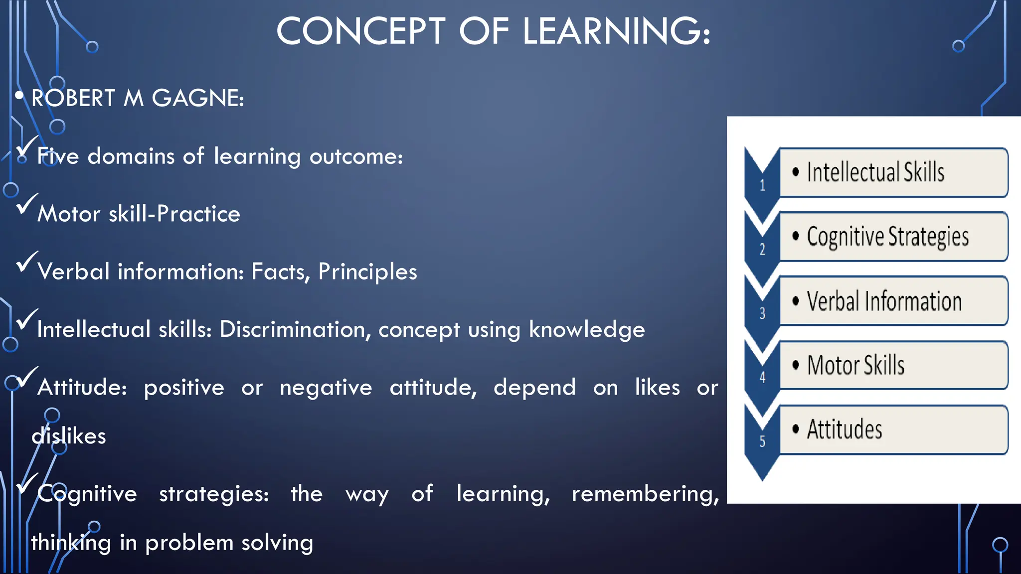 CONCEPT OF LEARNING:
• ROBERT M GAGNE:
Five domains of learning outcome:
Motor skill-Practice
Verbal information: Facts, Principles
Intellectual skills: Discrimination, concept using knowledge
Attitude: positive or negative attitude, depend on likes or
dislikes
Cognitive strategies: the way of learning, remembering,
thinking in problem solving
 