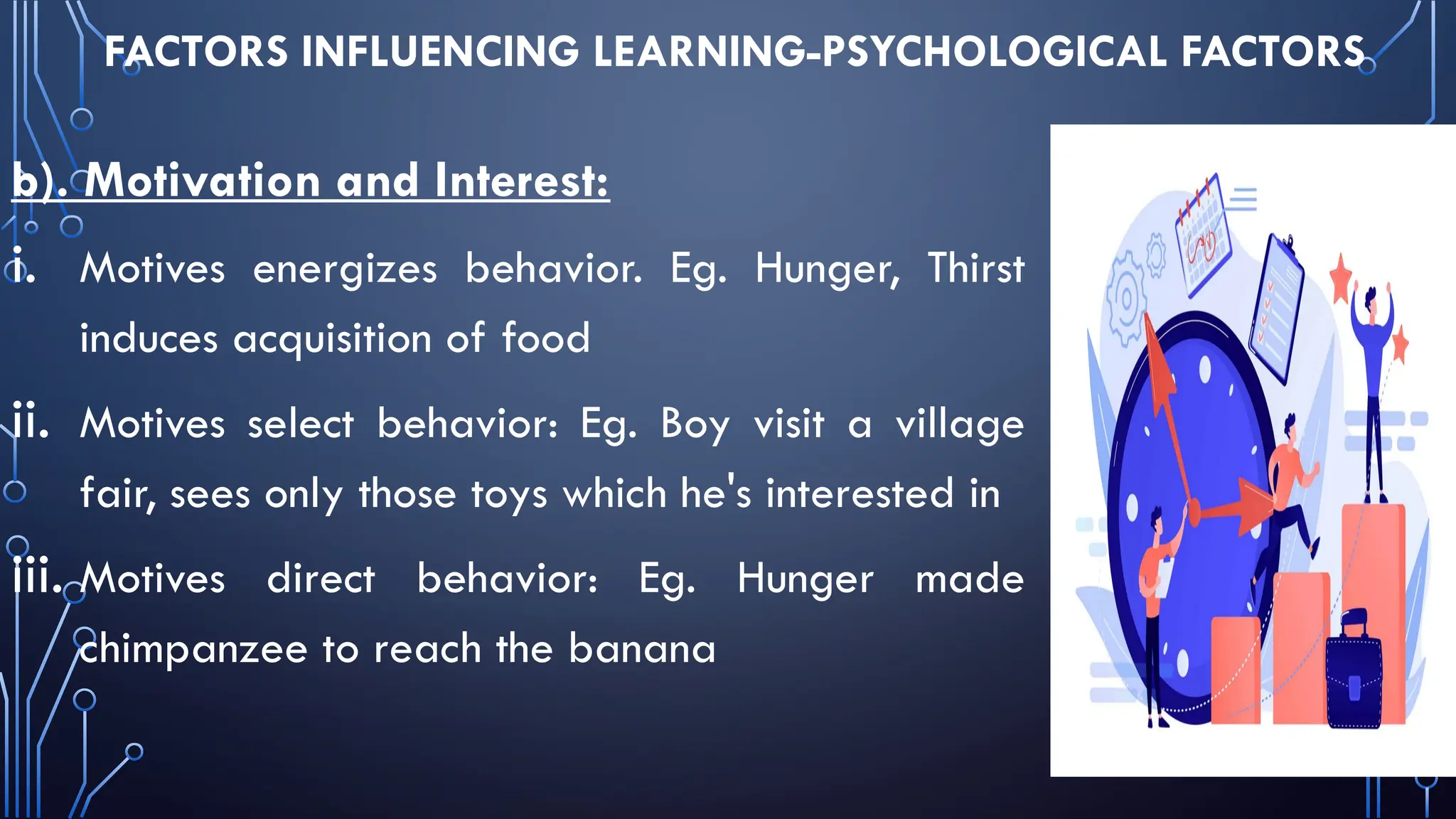 FACTORS INFLUENCING LEARNING-PSYCHOLOGICAL FACTORS
b). Motivation and Interest:
i. Motives energizes behavior. Eg. Hunger, Thirst
induces acquisition of food
ii. Motives select behavior: Eg. Boy visit a village
fair, sees only those toys which he's interested in
iii. Motives direct behavior: Eg. Hunger made
chimpanzee to reach the banana
 