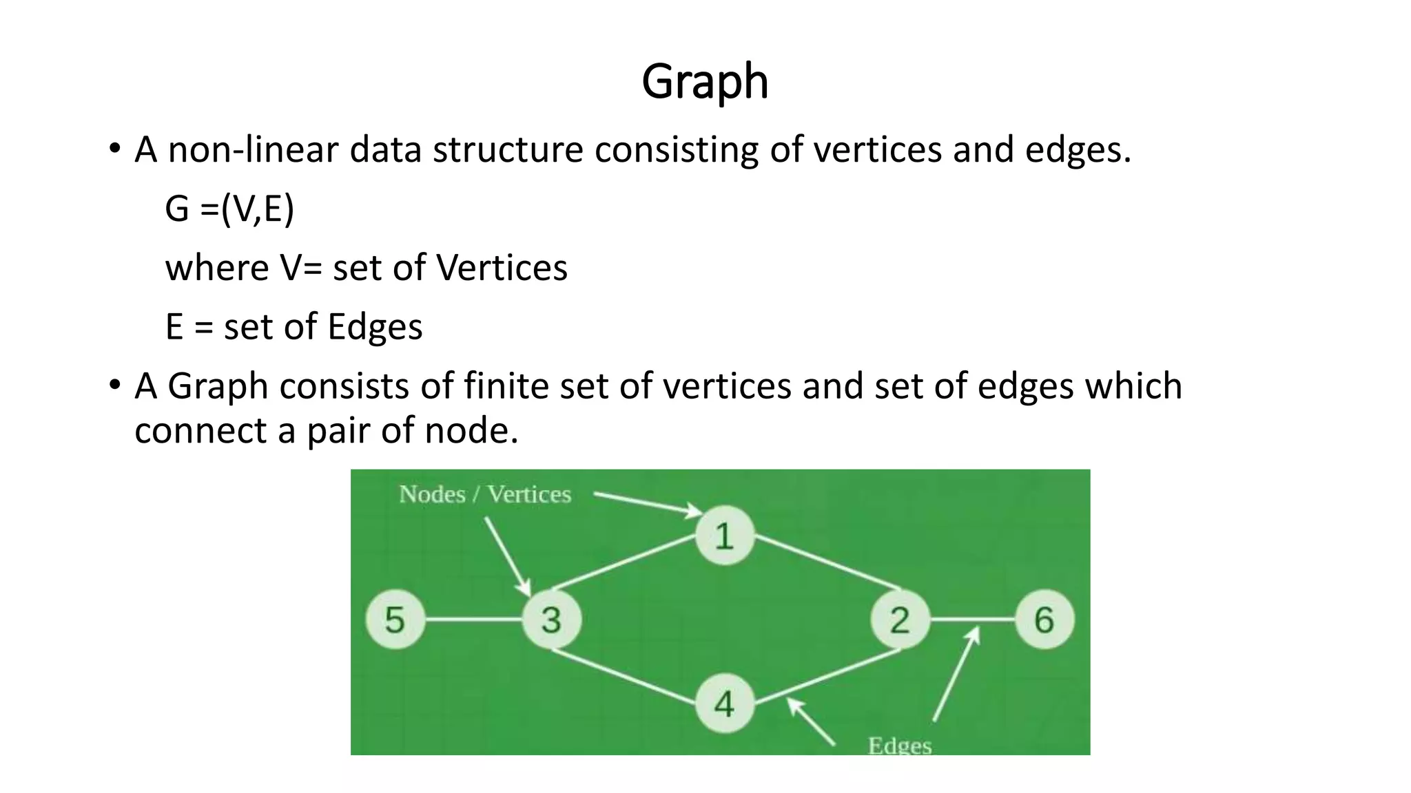 Graph
• A non-linear data structure consisting of vertices and edges.
G =(V,E)
where V= set of Vertices
E = set of Edges
• A Graph consists of finite set of vertices and set of edges which
connect a pair of node.
 