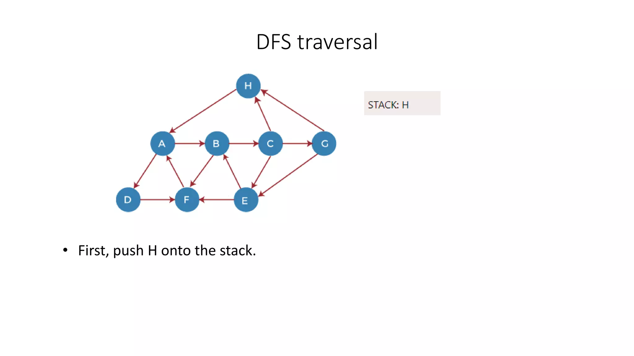 DFS traversal
• First, push H onto the stack.
 