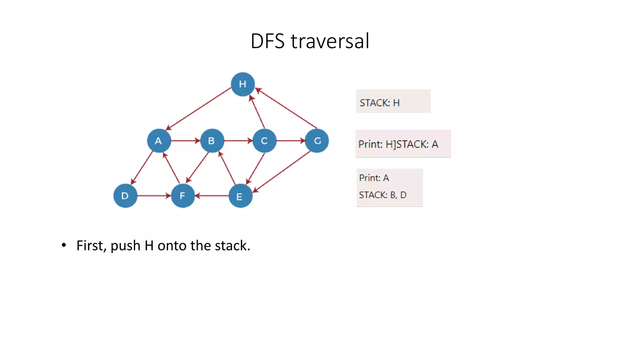 DFS traversal
• First, push H onto the stack.
 