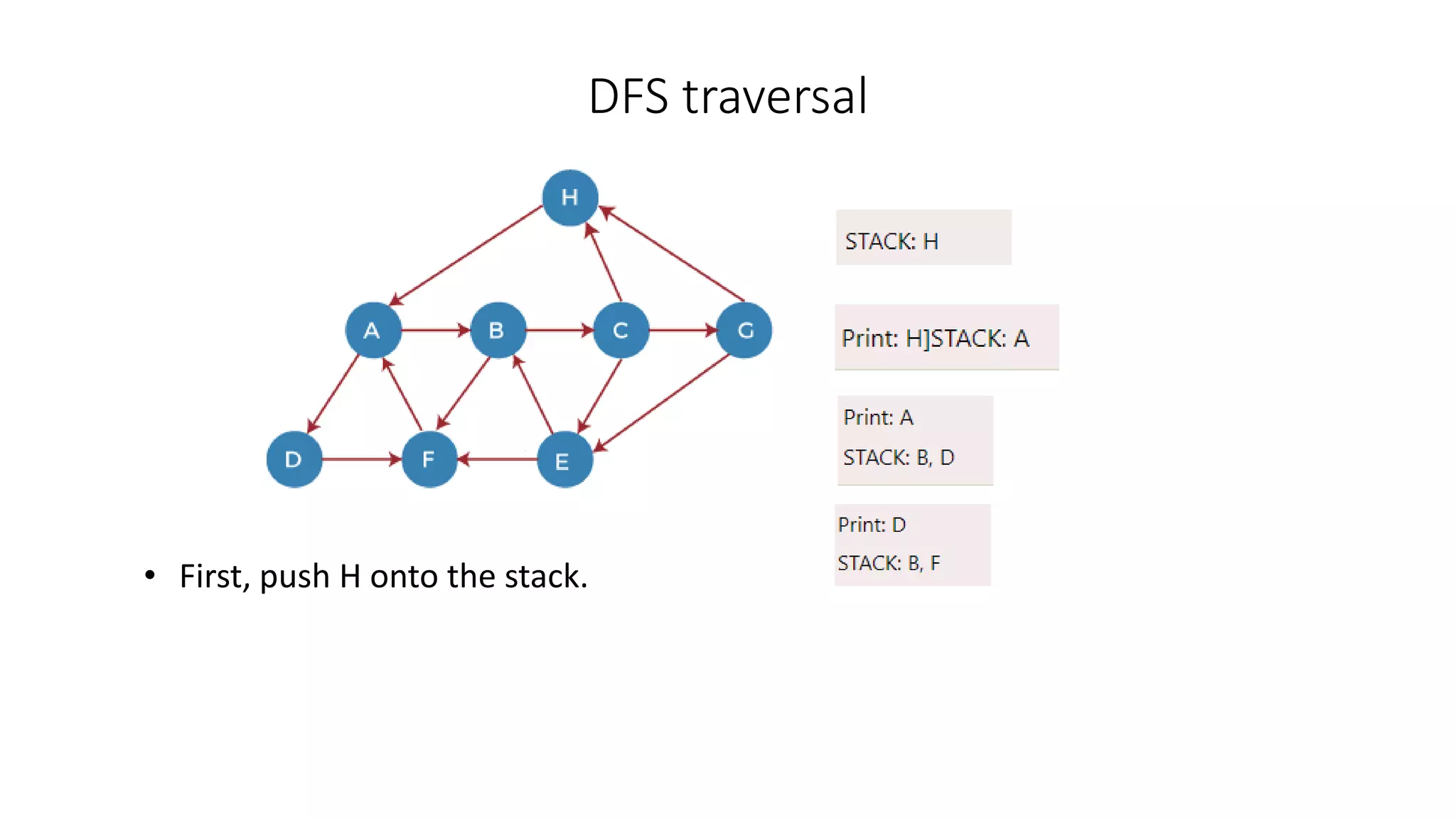 DFS traversal
• First, push H onto the stack.
 