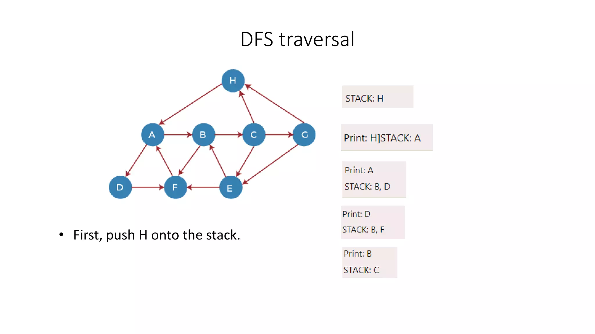 DFS traversal
• First, push H onto the stack.
 