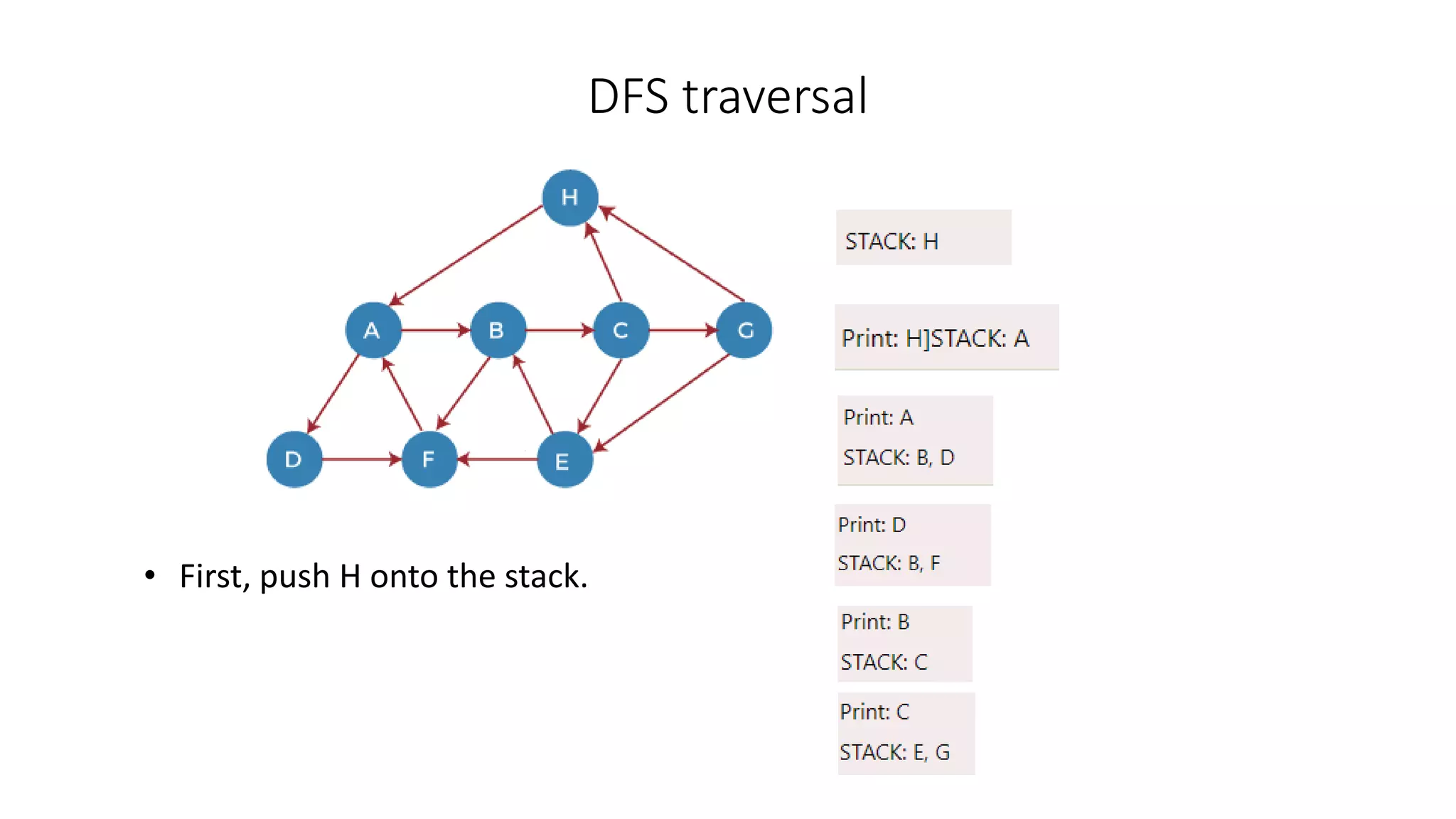 DFS traversal
• First, push H onto the stack.
 