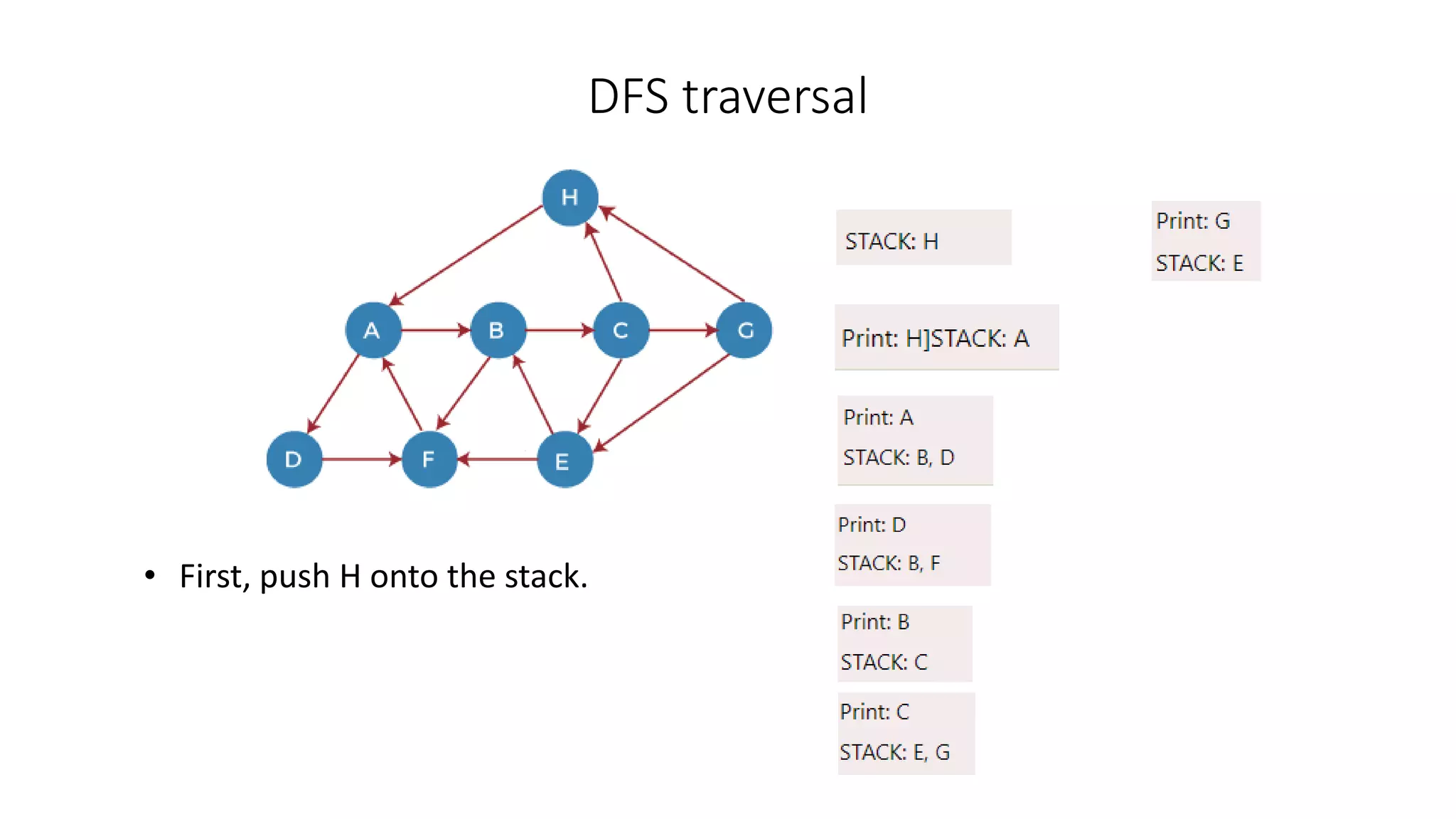 DFS traversal
• First, push H onto the stack.
 