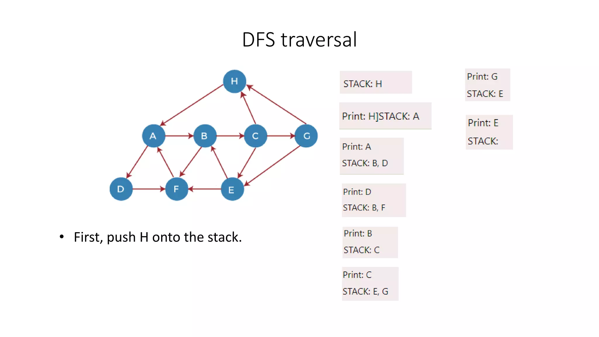 DFS traversal
• First, push H onto the stack.
 