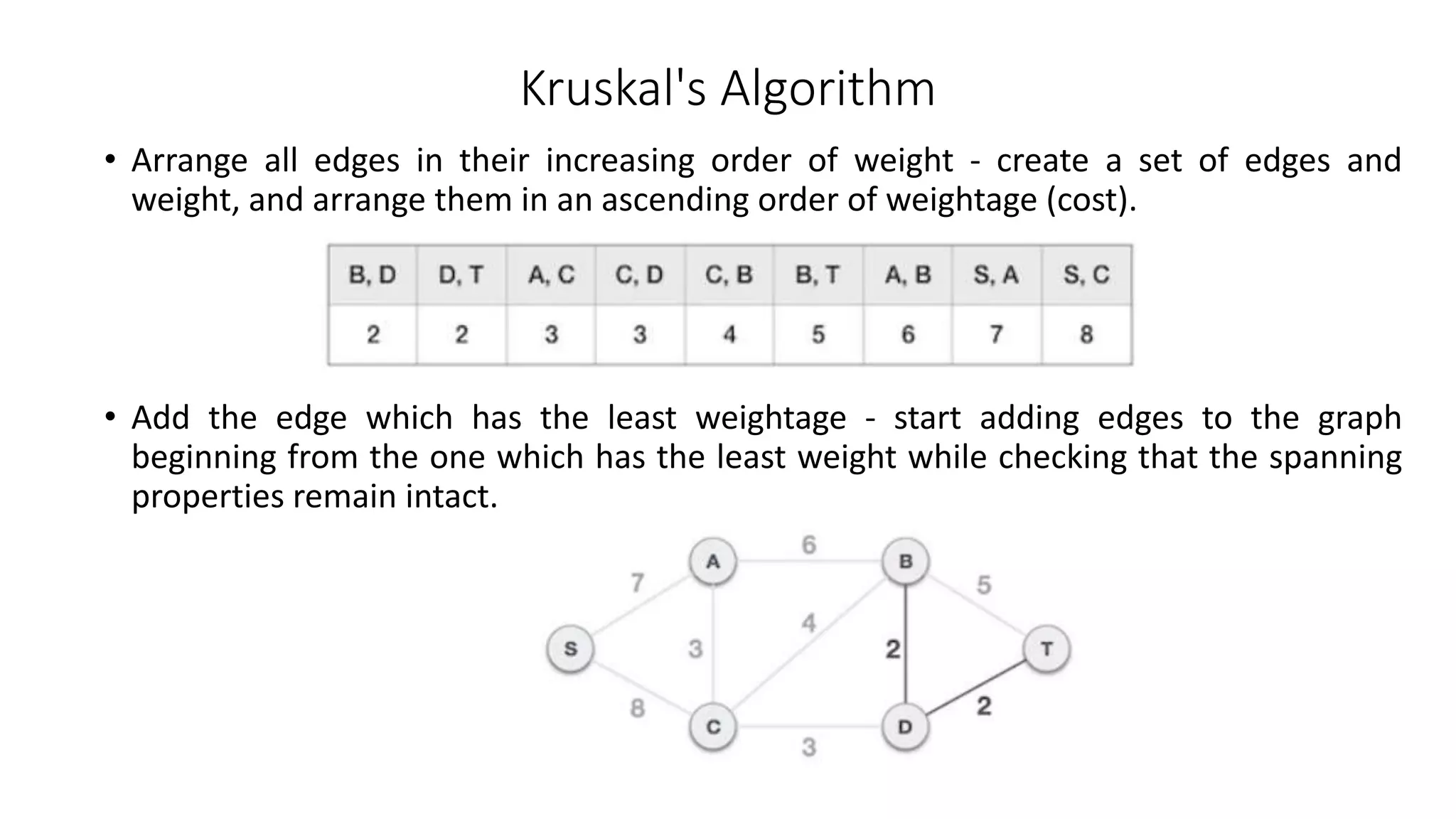 Kruskal's Algorithm
• Arrange all edges in their increasing order of weight - create a set of edges and
weight, and arrange them in an ascending order of weightage (cost).
• Add the edge which has the least weightage - start adding edges to the graph
beginning from the one which has the least weight while checking that the spanning
properties remain intact.
 