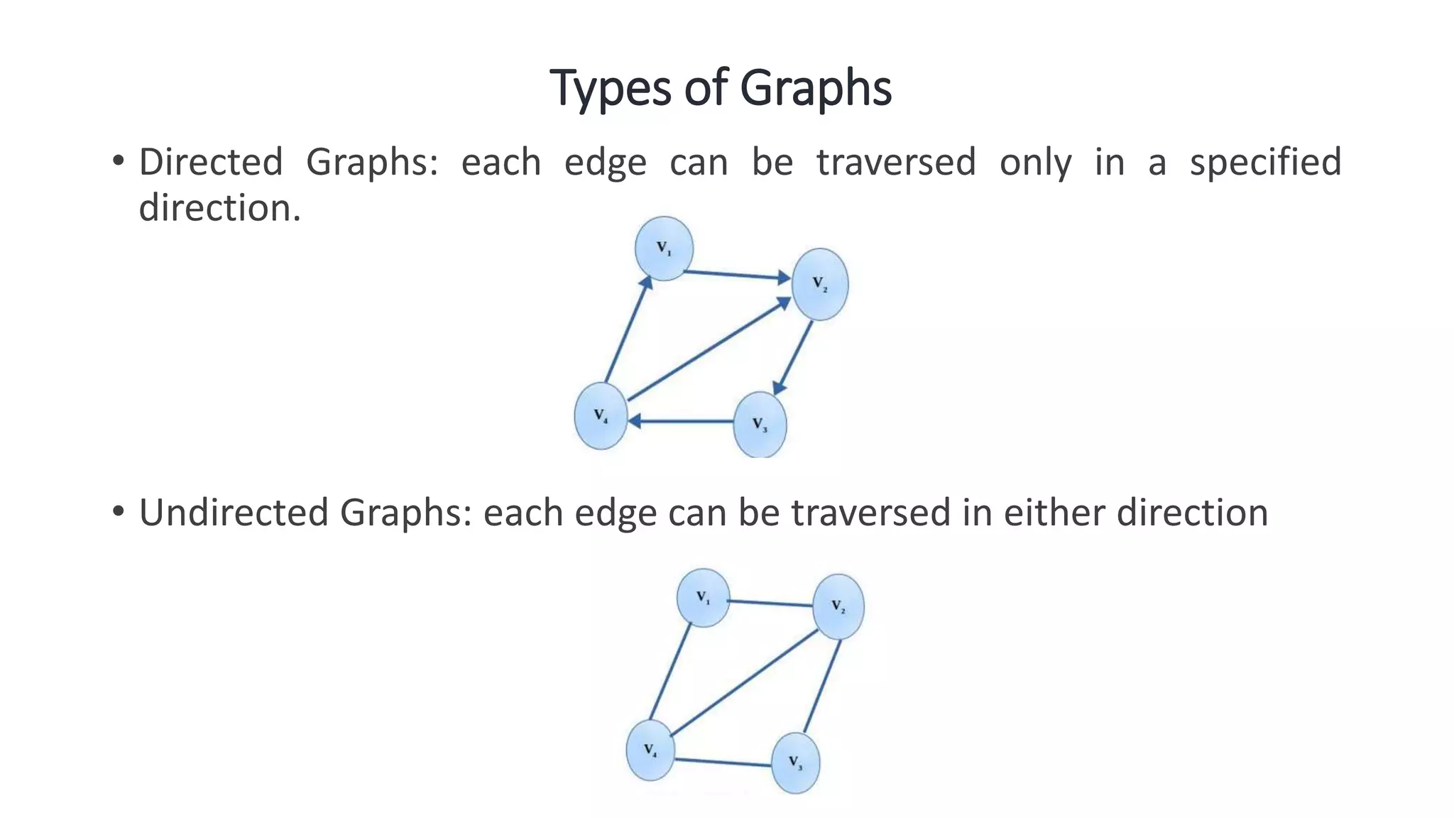 Types of Graphs
• Directed Graphs: each edge can be traversed only in a specified
direction.
• Undirected Graphs: each edge can be traversed in either direction
 