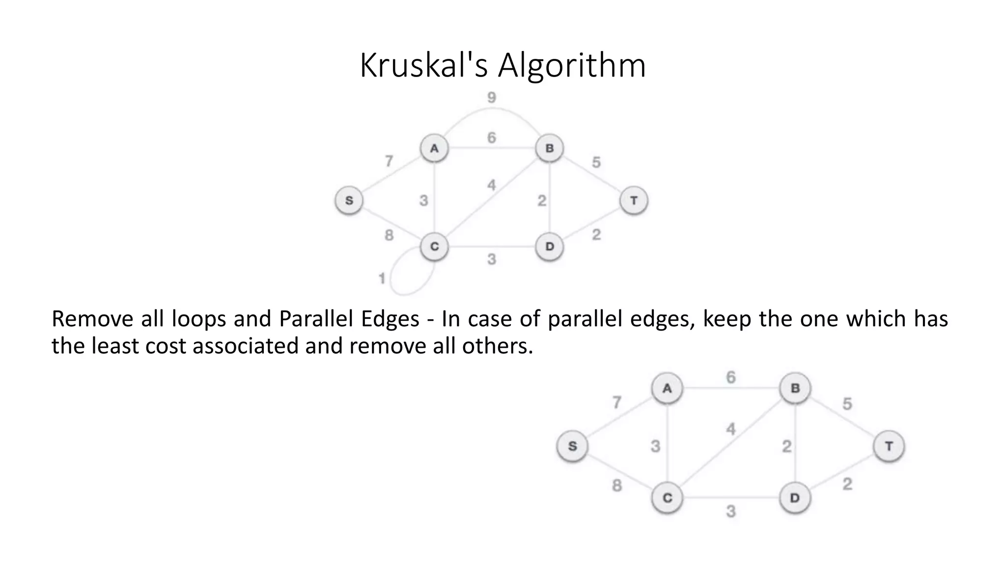 Kruskal's Algorithm
Remove all loops and Parallel Edges - In case of parallel edges, keep the one which has
the least cost associated and remove all others.
 