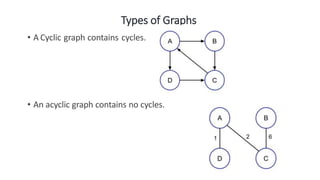 Types of Graphs
• A Cyclic graph contains cycles.
• An acyclic graph contains no cycles.
 