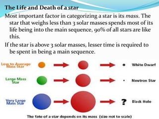 The Life and Death of a star
Most important factor in categorizing a star is its mass. The
star that weighs less than 3 solar masses spends most of its
life being into the main sequence, 90% of all stars are like
this.
If the star is above 3 solar masses, lesser time is required to
be spent in being a main sequence.
 