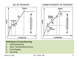 RC IN TENSION FERRO CEMENT IN TENSION
Techniques of manufacturing
1. Hand plastering
2. Semi- mechanized process
3. Centrifuging
4. Guniting
March 25, 2020 6MIT - ACEM - RPA
 