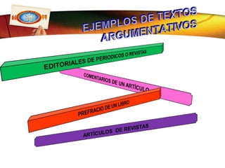 EJEMPLOSDE TEXTOS ARGUMENTATIVOSTEXTOS ACADEMICOS DONDE SE EVALUEN ACCIONES, COMPORTAMIENTO  O TRABAJOS REALIZADOS POR OTROS: O DONDE SE HAGA UN PLANTEAMIENTO DE UN PROBLEMA(El problema puede incluir sus posibles causas, sus consecuencias y alternativas de solución) ante el cual el autor asume una posición determinada y proporciona argumentos para sustentar su posición