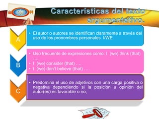 Características del texto argumentativo.