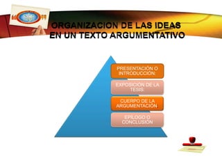 FUNCIÓN DEL TEXTO ARGUMENTATIVO.Tienen como objetivo expresar opiniones o rebatirlas con el fin de persuadir a un receptor.La finalidad del autor puede ser probar o demostrar una idea o tesis, refutar la contraria o bien persuadir o disuadir al receptor sobre determinados comportamientos, hechos o ideas