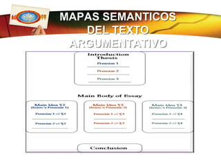 MAPAS SEMANTICOS DEL TEXTO ARGUMENTATIVO