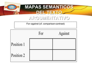 MAPAS SEMANTICOS DEL TEXTO ARGUMENTATIVOTimeline
