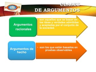 CLASES DE ARGUMENTOS 