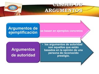 EJEMPLOSDE TEXTOS ARGUMENTATIVOSEDITORIALES DE PERIODICOS O REVISTASCOMENTARIOS DE UN ARTÍCULOPREFRACIO DE UN LIBROARTÍCULOS  DE REVISTAS