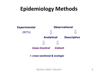 UNIT VII EPIDEMIOLOGICAL METHODS PDF.pdf