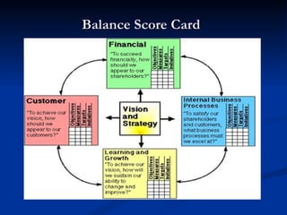 Balance Score Card
 