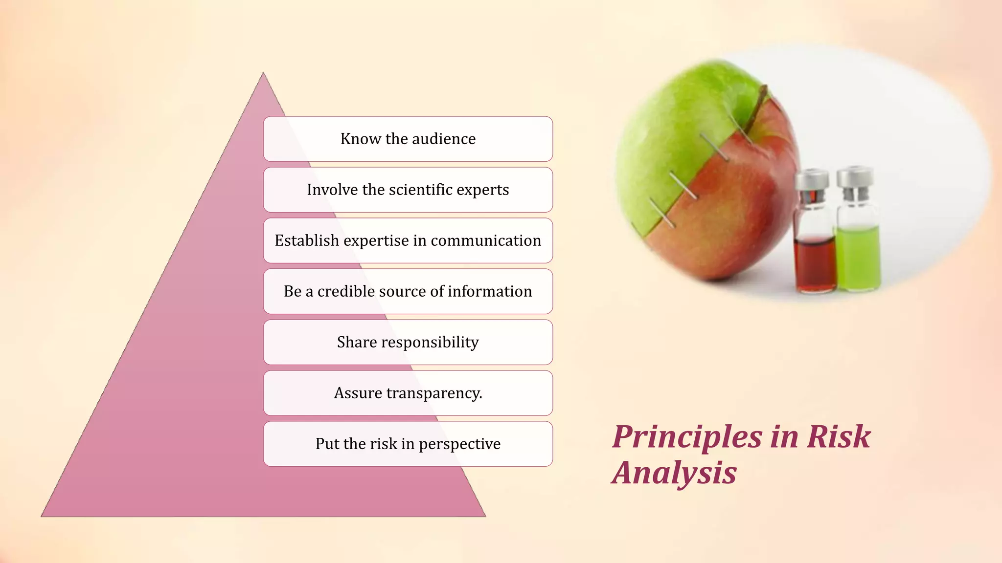Principles in Risk
Analysis
Know the audience
Involve the scientific experts
Establish expertise in communication
Be a credible source of information
Share responsibility
Assure transparency.
Put the risk in perspective
 