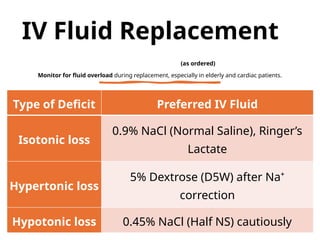 Unit VIII — Fluid, Electrolyte, and Acid–Base Balances | PPTX