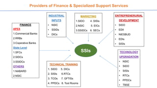 Providers of Finance & Specialized Support Services
FINANCE
APEX
1.Commercial Banks
2.RRBs
3.Coperative Banks
State Level
1.SFCs
2.SIDCs
3.SSIDCs
OTHERS
1.NABARD
2.NSIC
TECHNOLOGY
UPGRADATION
• NSIC
• SIDO
• SISIs
• RTCs
• PPDCs
• TBSE
INDUSTRIAL
INPUTS
• NSIC
• SSIDs
• DICs
MARKETING
1.SIDO 4. SISIs
2.NSIC 5. EICs
3.SSIDCs 6. SECs
TECHNICAL TRAINING
1. SIDO 5. DICs
2. SISIs 6.RTCs
3. TCOs 7. GFTISs
4. PPDCs 8. Tool Rooms
ENTREPRENERURIAL
DEVELOPMENT
• SIDO
• EDII
• NIESBUD
• EDIs
• SISIs
SSIs
 