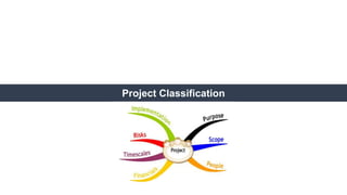 Unit viii preparation of project report | PPTX