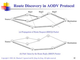 Route Discovery in AODV Protocol Source Destination 1 3 2 5 7 4 6 8 (a) Propagation of Route Request (RREQ) Packet  Source Destination (b) Path Taken by the Route Reply (RREP) Packet 1 3 2 5 7 4 6 8 Hop1 Hop2 Hop3 